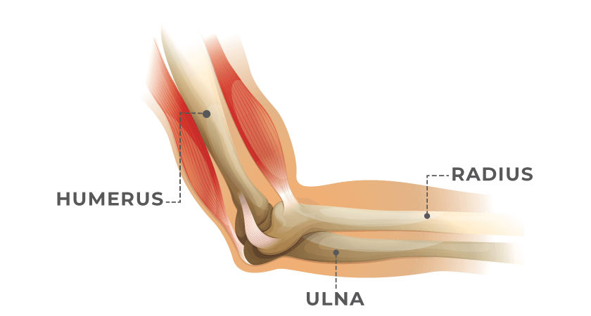 Stiff elbow joint? Here's what could be causing it